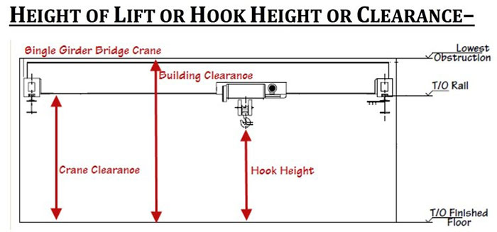 Tutorial: Five Cranes Parameters to Know before Buying a Crane